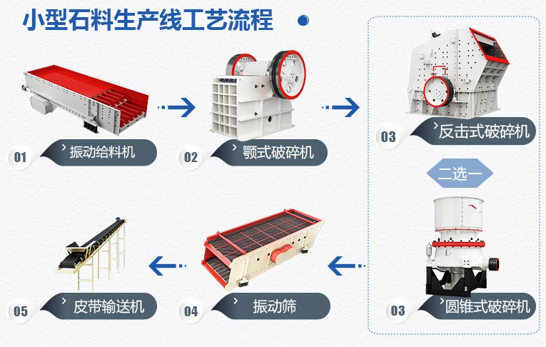 可移动砂石生产线